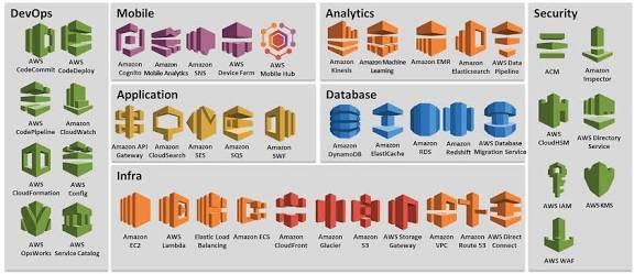 Infrastructure AWS